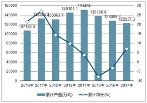 2019-2025年中國(guó)鐵礦石原礦市場(chǎng)全景調(diào)查與市場(chǎng)分析預(yù)測(cè)報(bào)告