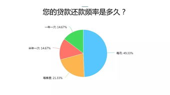 2017中國(guó)戶(hù)用光伏市場(chǎng)調(diào)研報(bào)告 市場(chǎng)調(diào)研篇